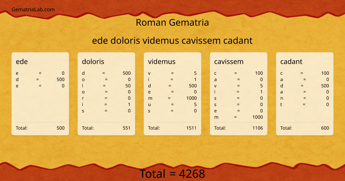 ede doloris videmus cavissem cadant in roman Gematria